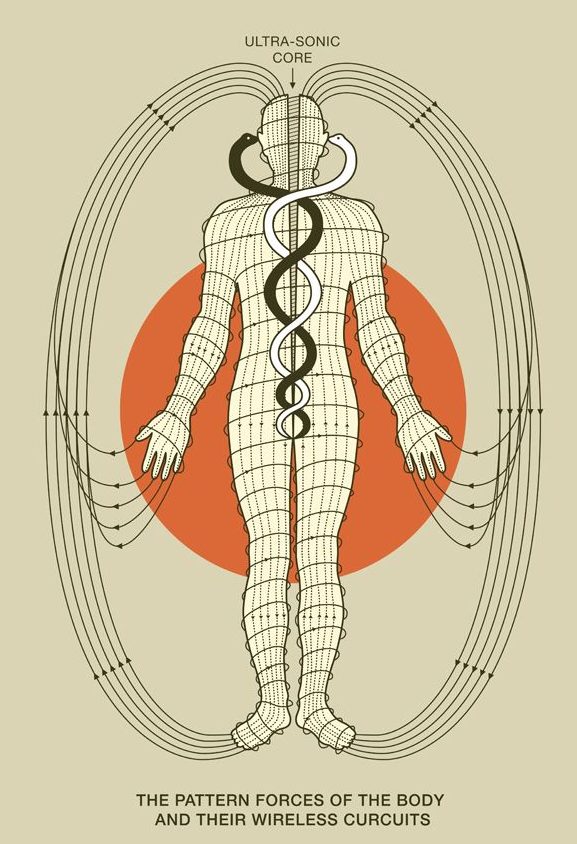 Internal energy systems: energy centers (chakra), meridian lines (chi), life force (prana) <placeholder>