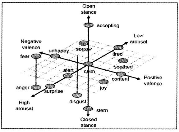emotional guidance systems-emotional healing elixers, set-point ranges and the 4 corners of compassion (intro&nbsp;only)